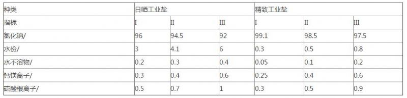 精制工業(yè)鹽